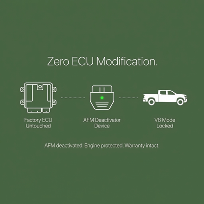 Vizzorn AFM/DFM Disabler