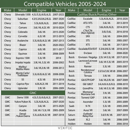 Vizzorn AFM/DFM Disabler