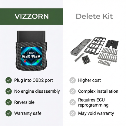 Vizzorn AFM/DFM Disabler